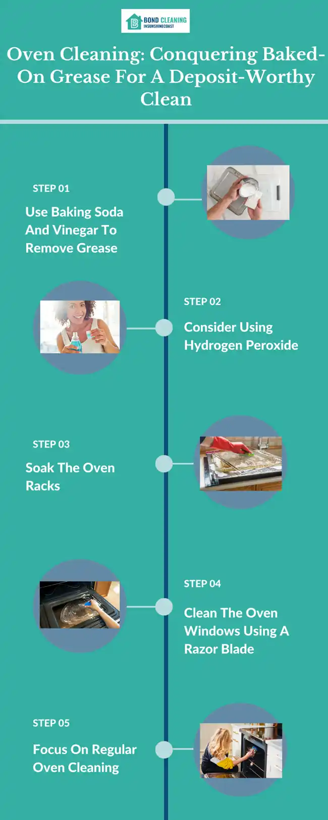 Info on How To Remove Baked-On Grease From Your Oven