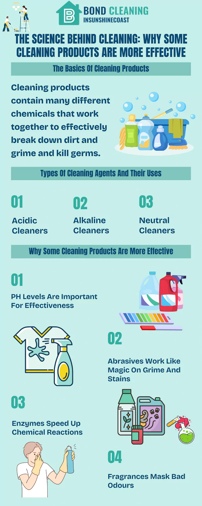 choosing the best and effective cleaning products