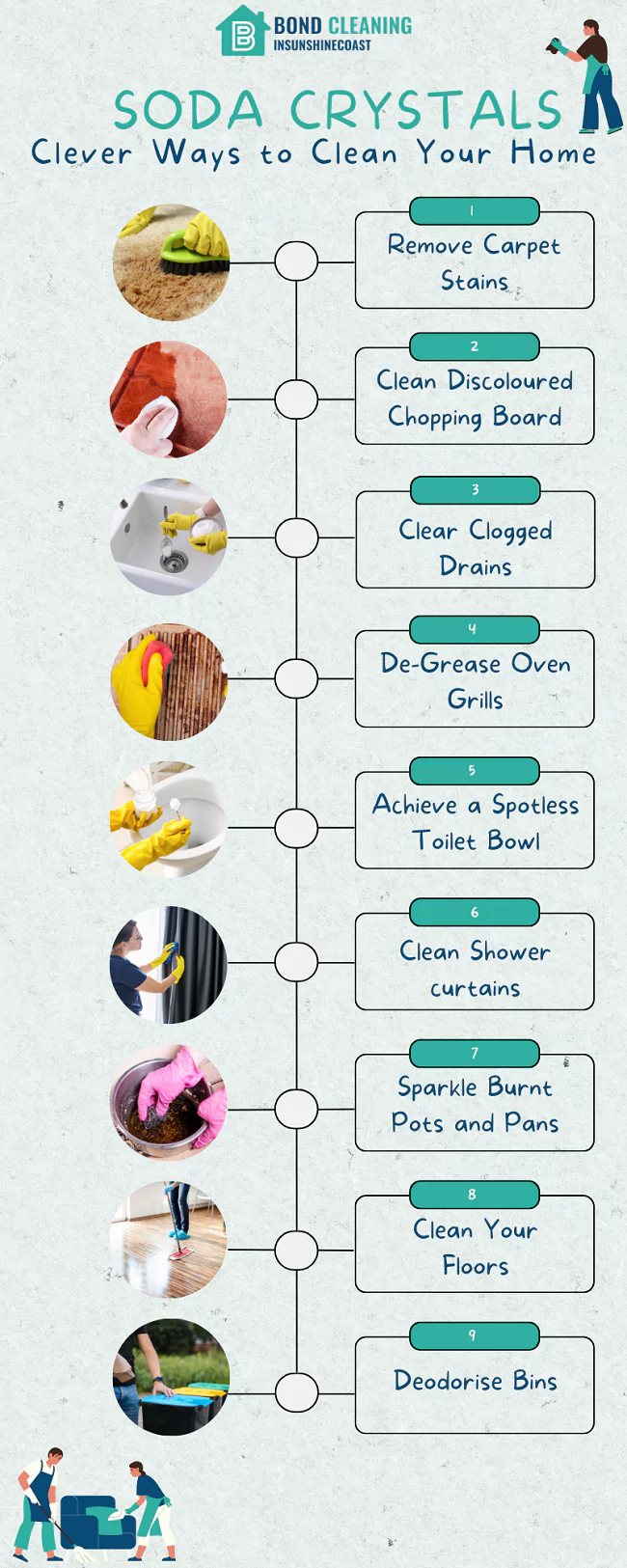 tips for cleaning house With Soda Crystals