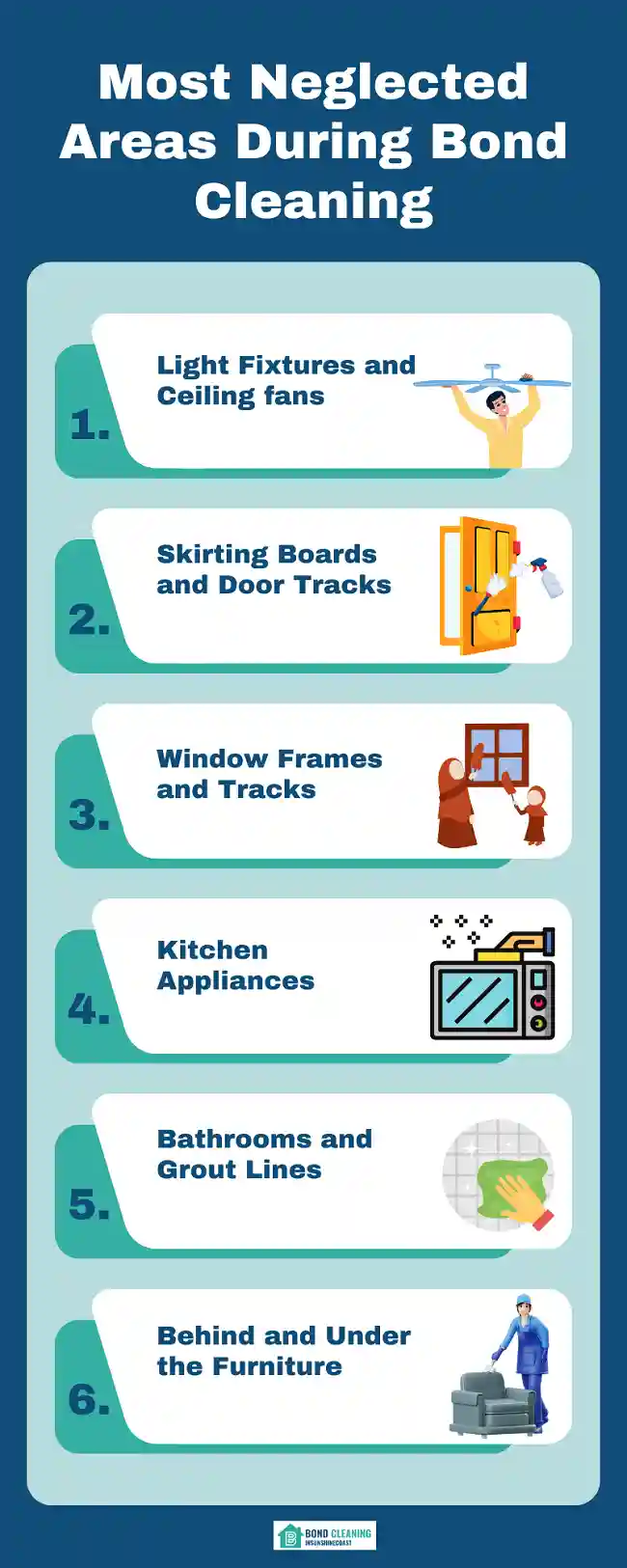 Info on Key Areas Renters Often Forget During Bond Cleaning