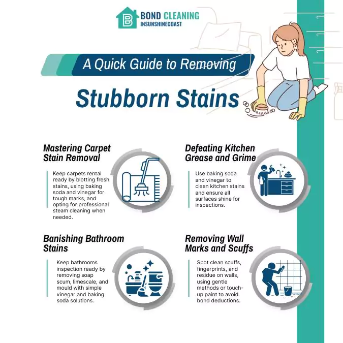 A Quick Guide to Removing Stubborn Stains