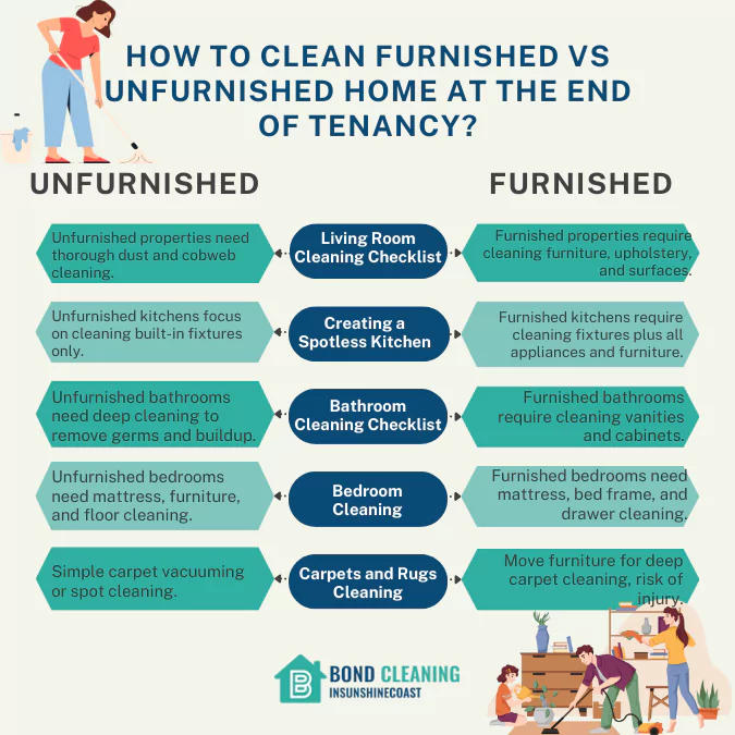 How to Clean Furnished vs Unfurnished Home At the End of Tenancy?