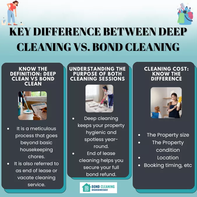 Key Difference Between Deep Cleaning Vs. Bond Cleaning