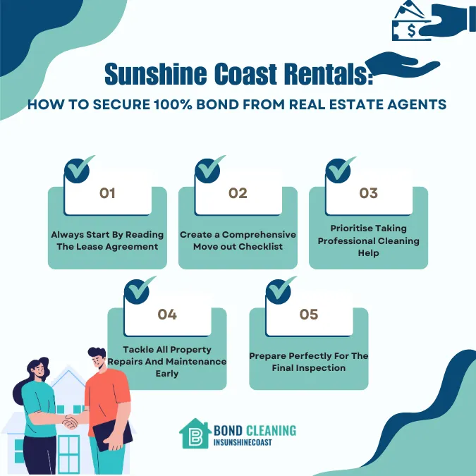 Sunshine Coast Rentals- How to Secure 100 percent Bond From Real Estate Agents