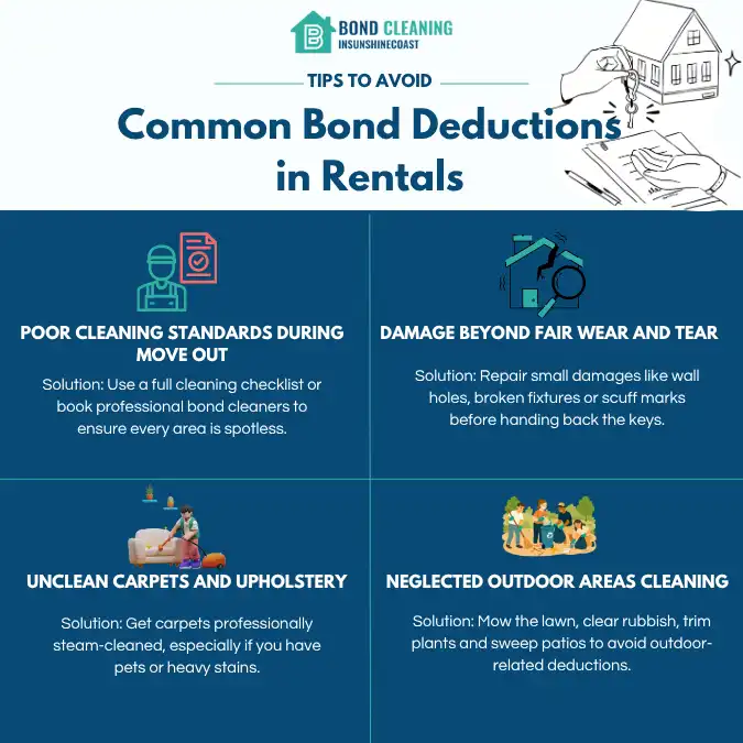Tips to Avoid Common Bond Deductions in Rentals