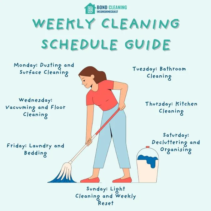 Weekly Cleaning Schedule Guide
