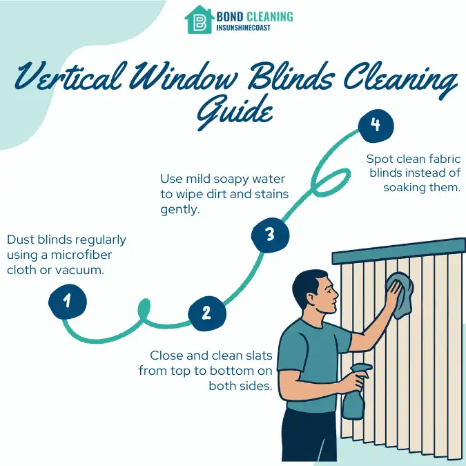 Vertical Window Blinds Cleaning Guide